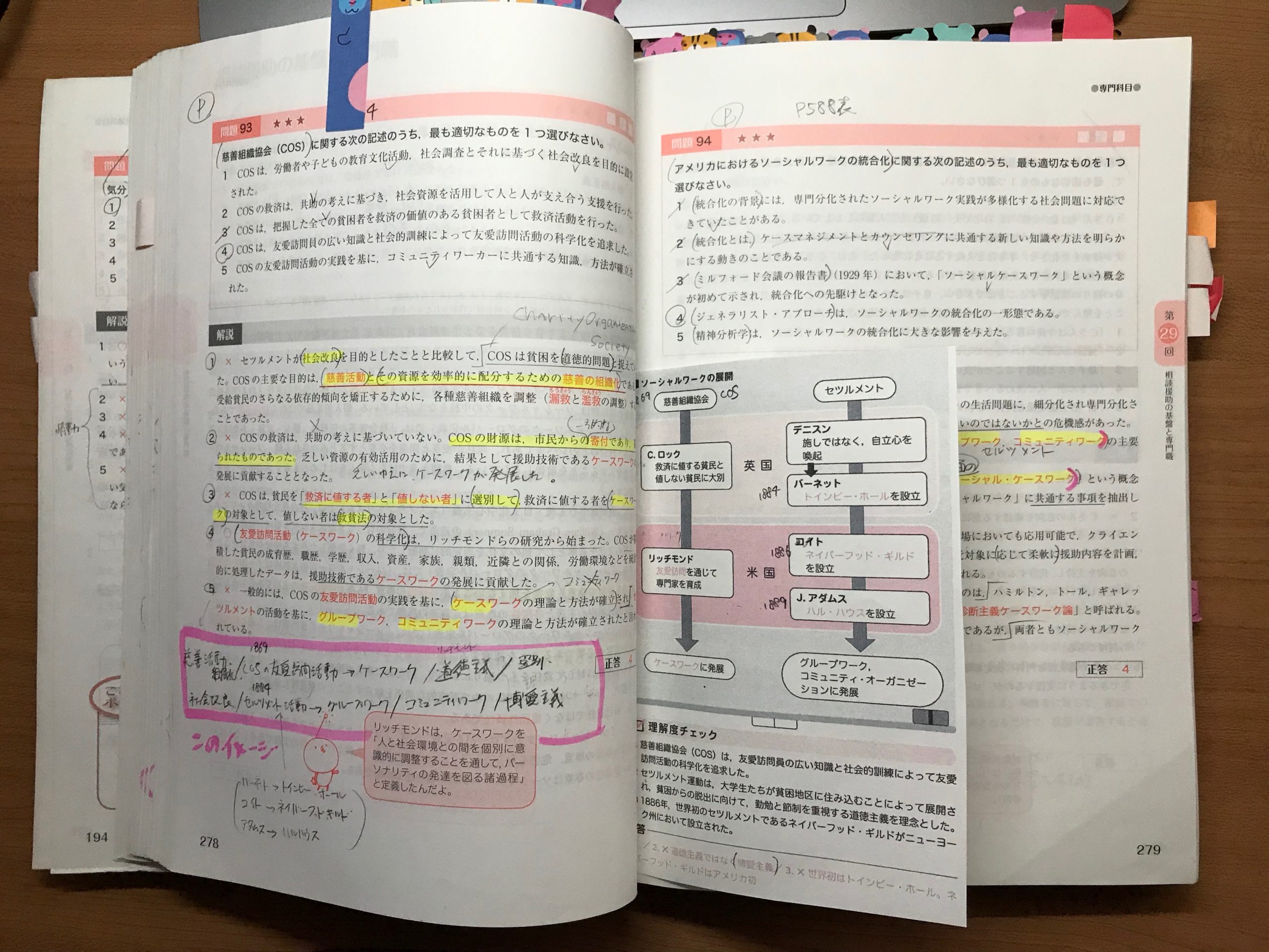 社会福祉士の受験勉強のコツ ２ | くろき社労士事務所